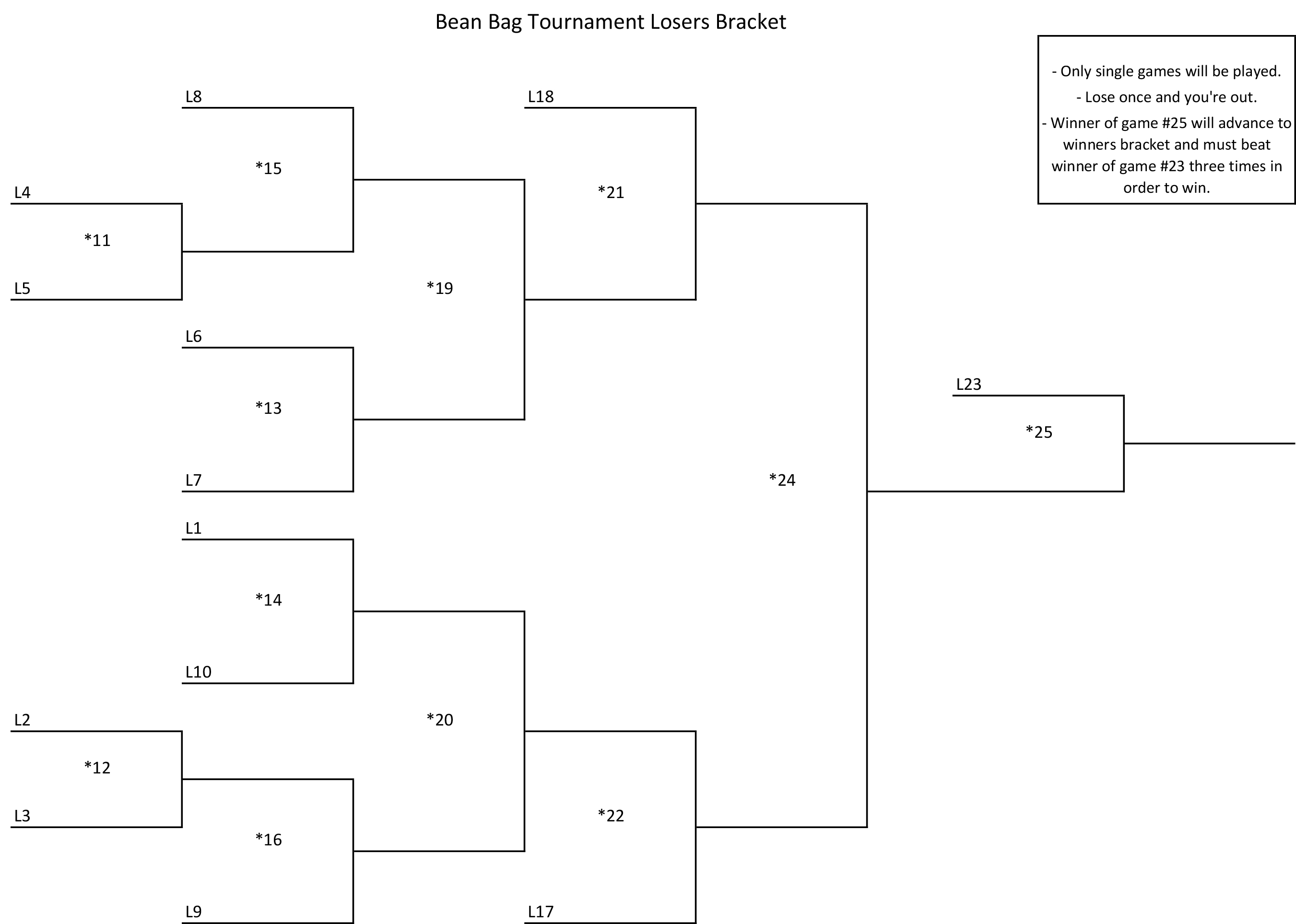 2024 Bean Bag Tournament Losers Bracket