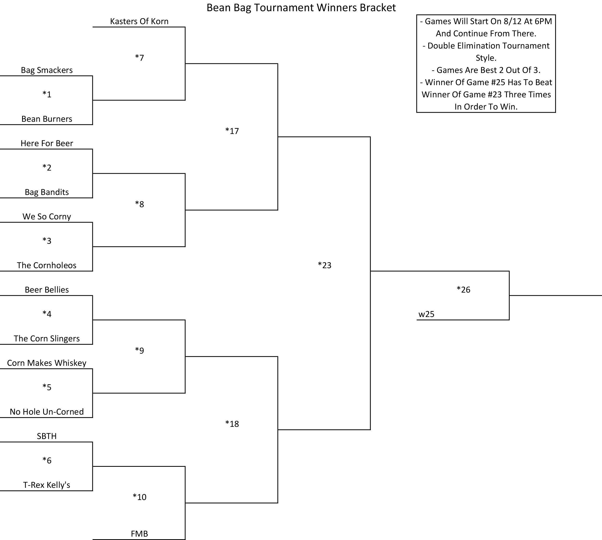 2024 Bean Bag Tournament Winners Bracket