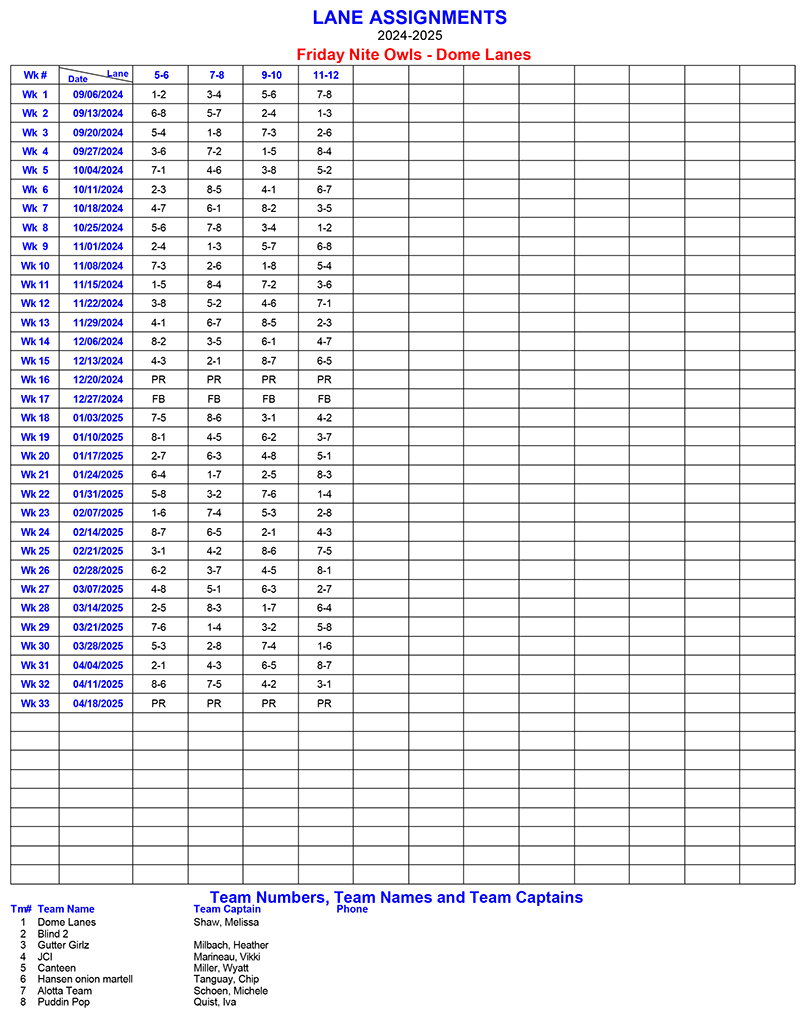 Lane Assignments Report