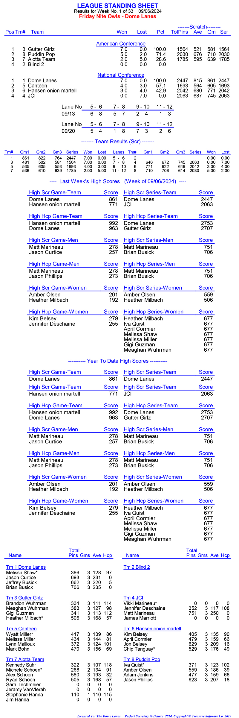 League Standing Report Wk1