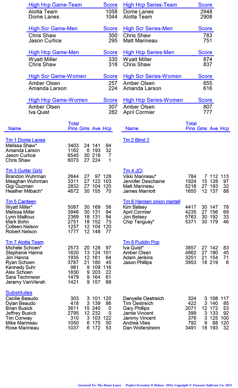 League Standing Report Wk1