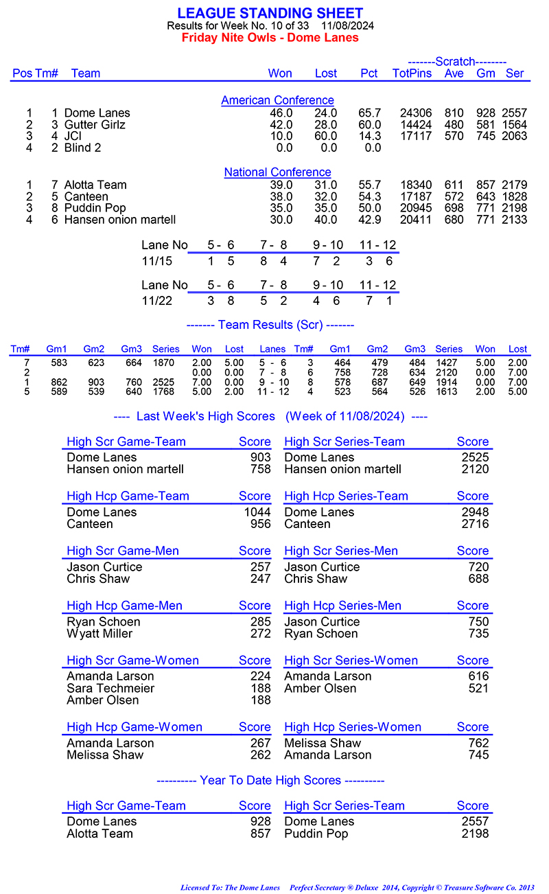 League Standing Report Wk1