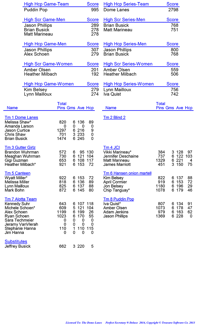 League Standing Report Wk1