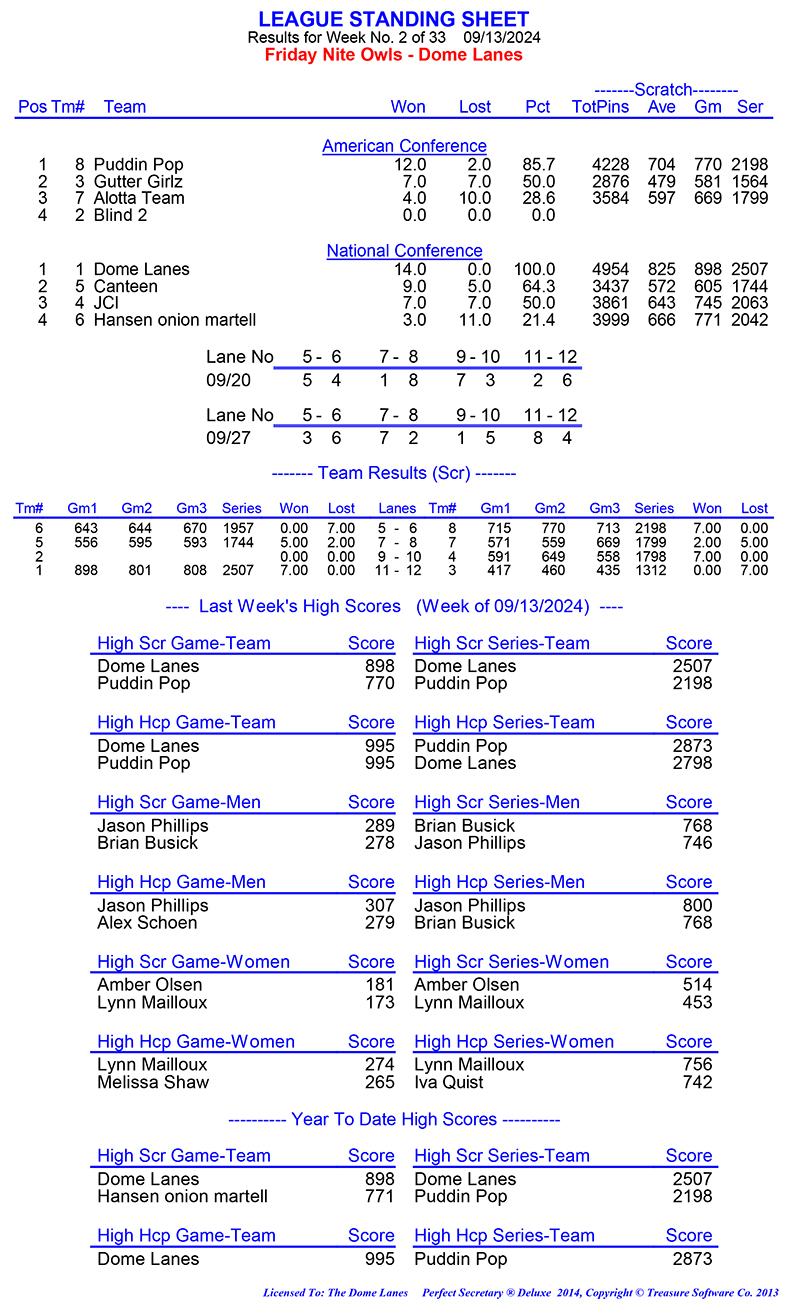 League Standing Report Wk1