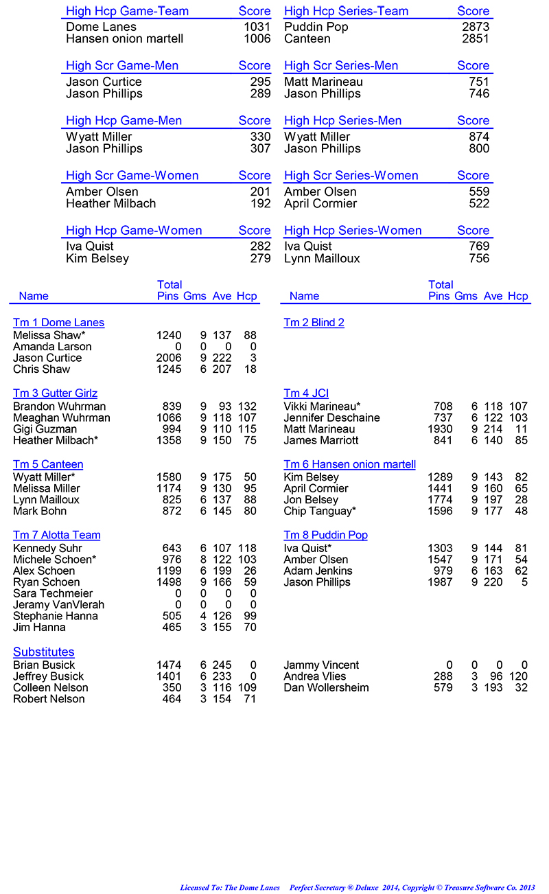 League Standing Report Wk1