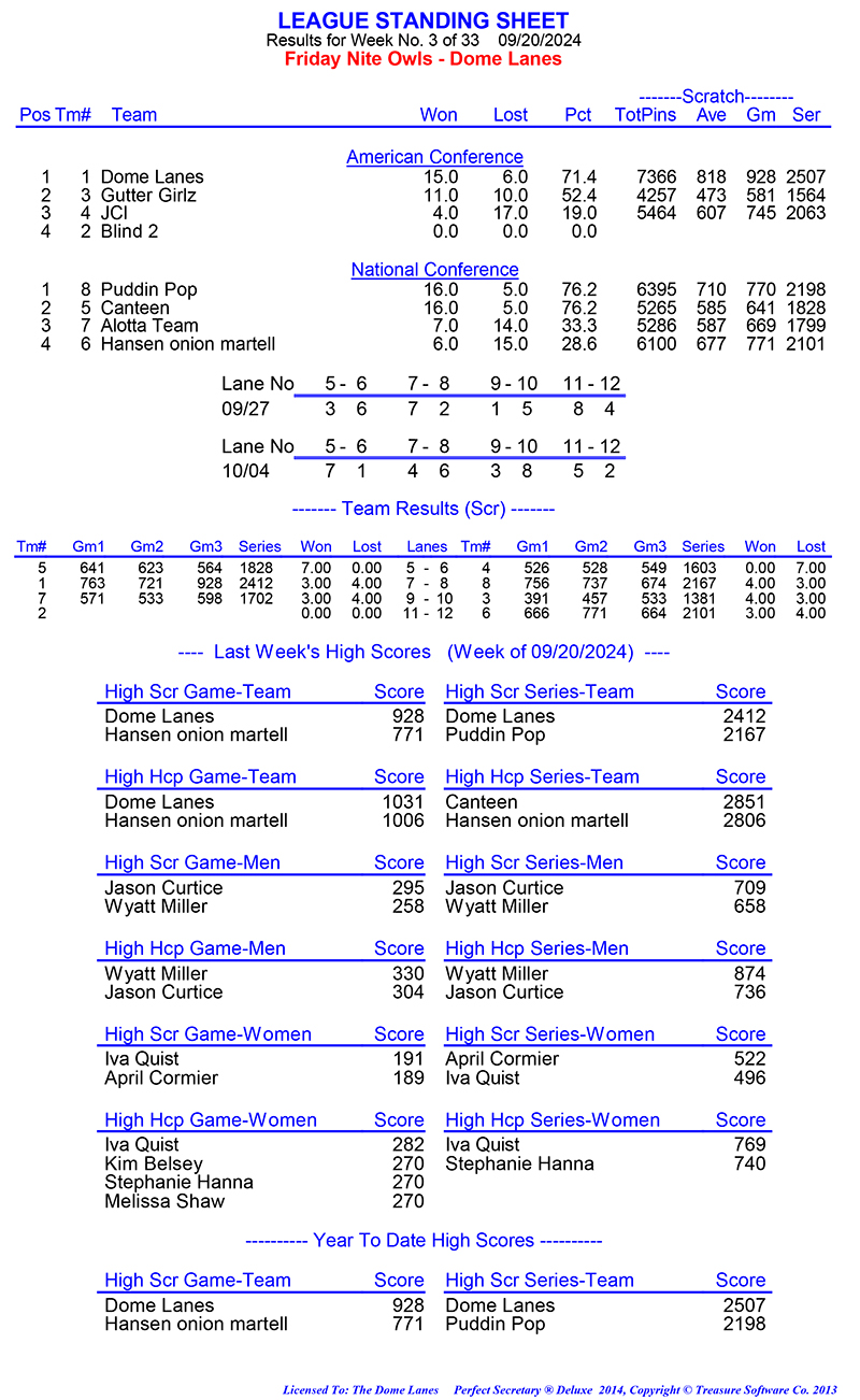 League Standing Report Wk1