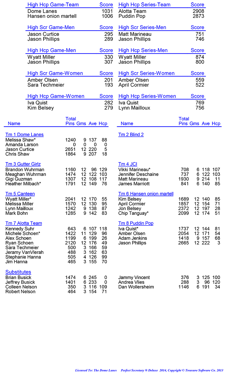 League Standing Report Wk1