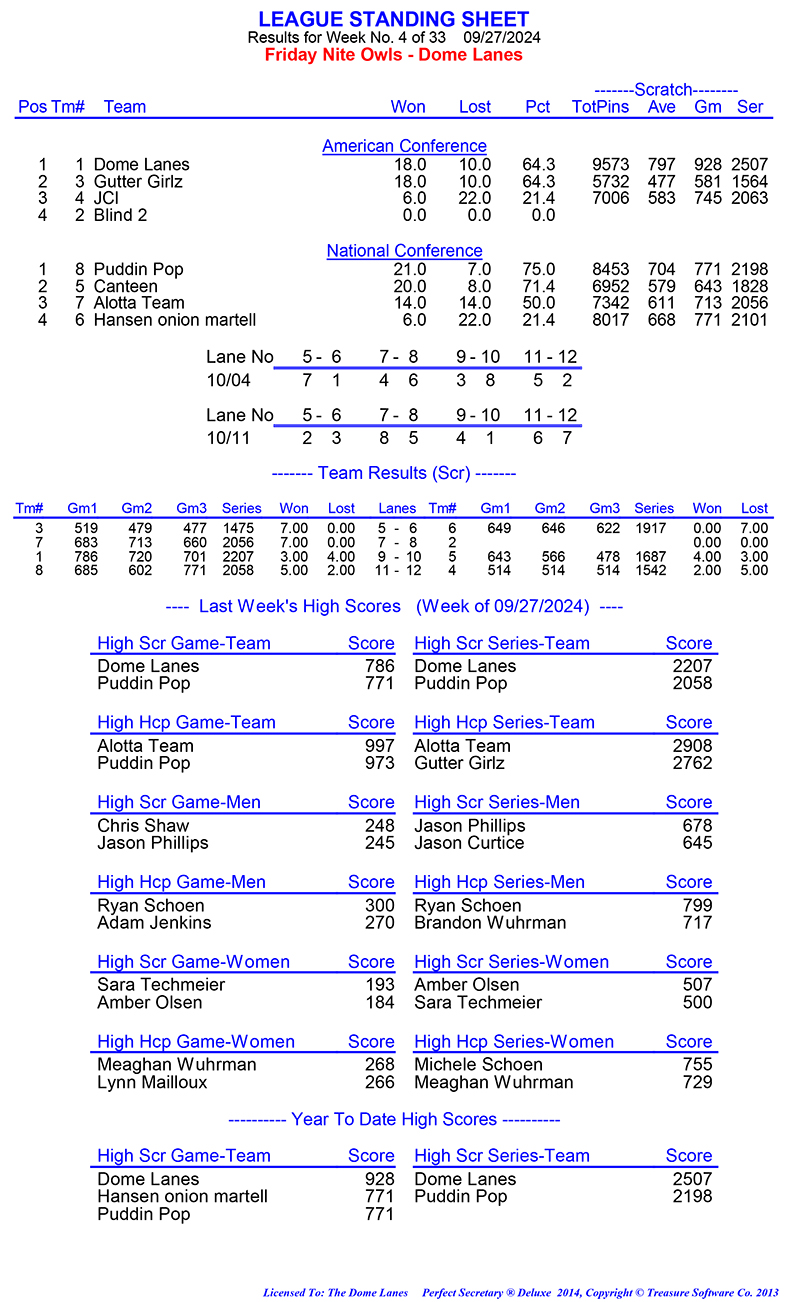 League Standing Report Wk1