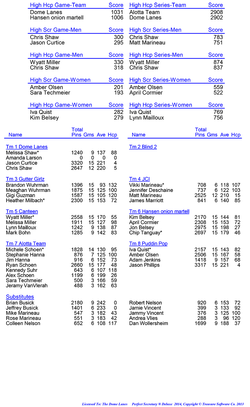 League Standing Report Wk1