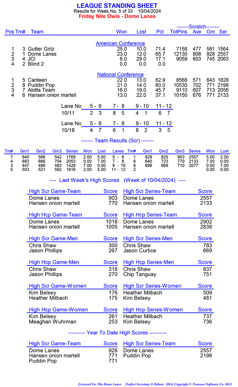 League Standing Report Wk1