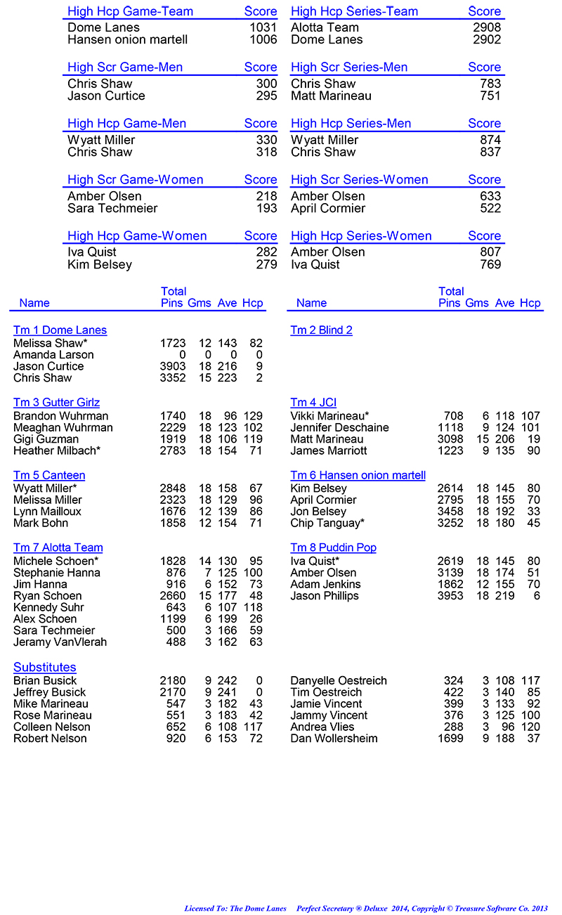 League Standing Report Wk1