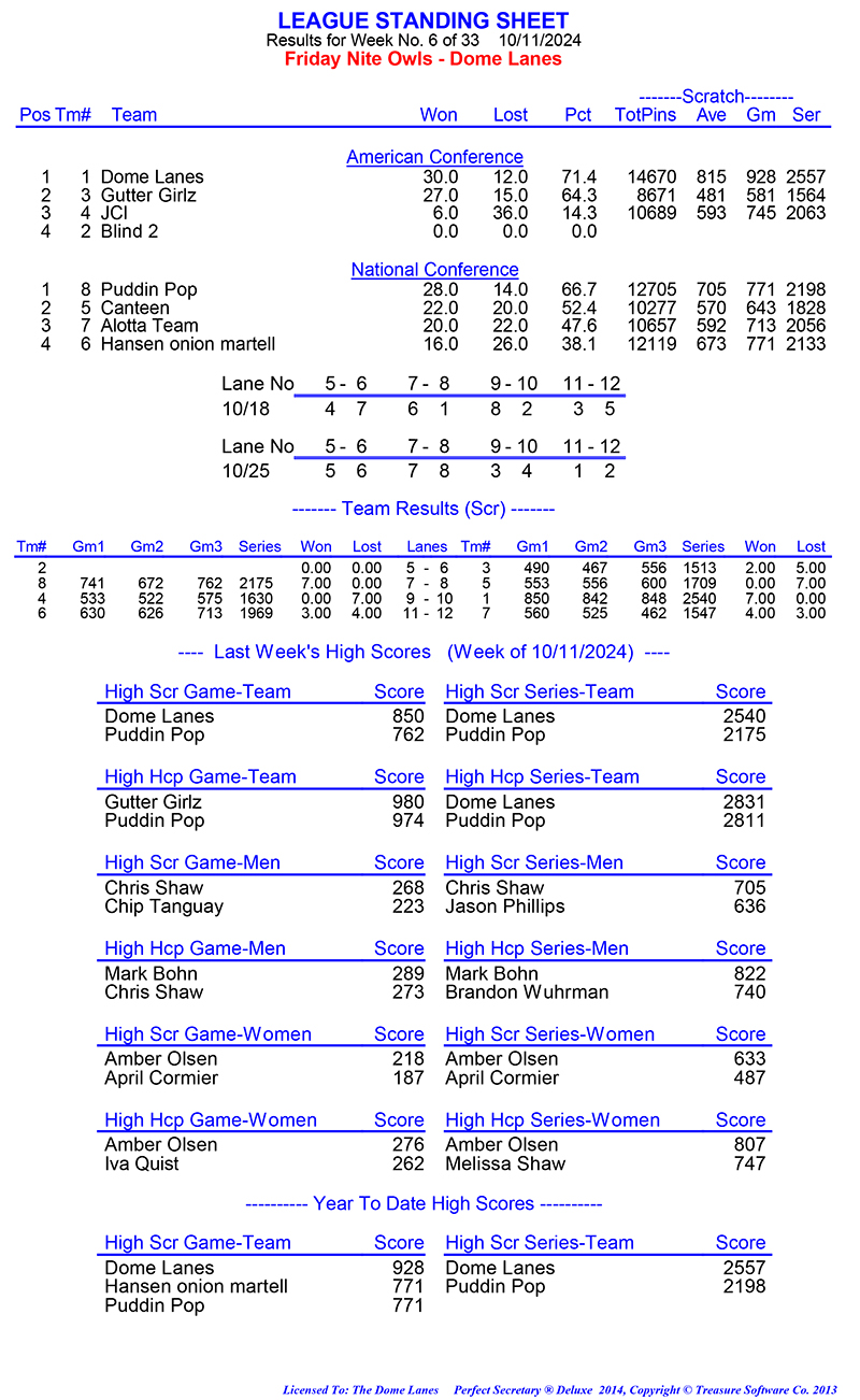 League Standing Report Wk1