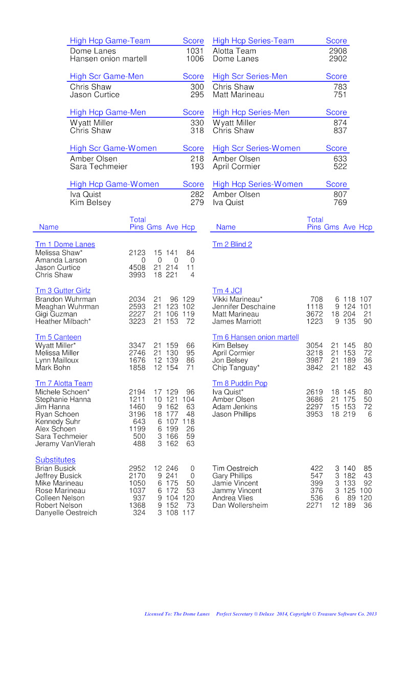 League Standing Report Wk1