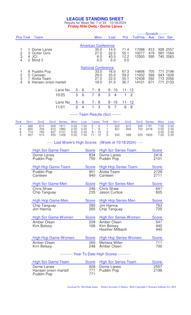 League Standing Report Wk1