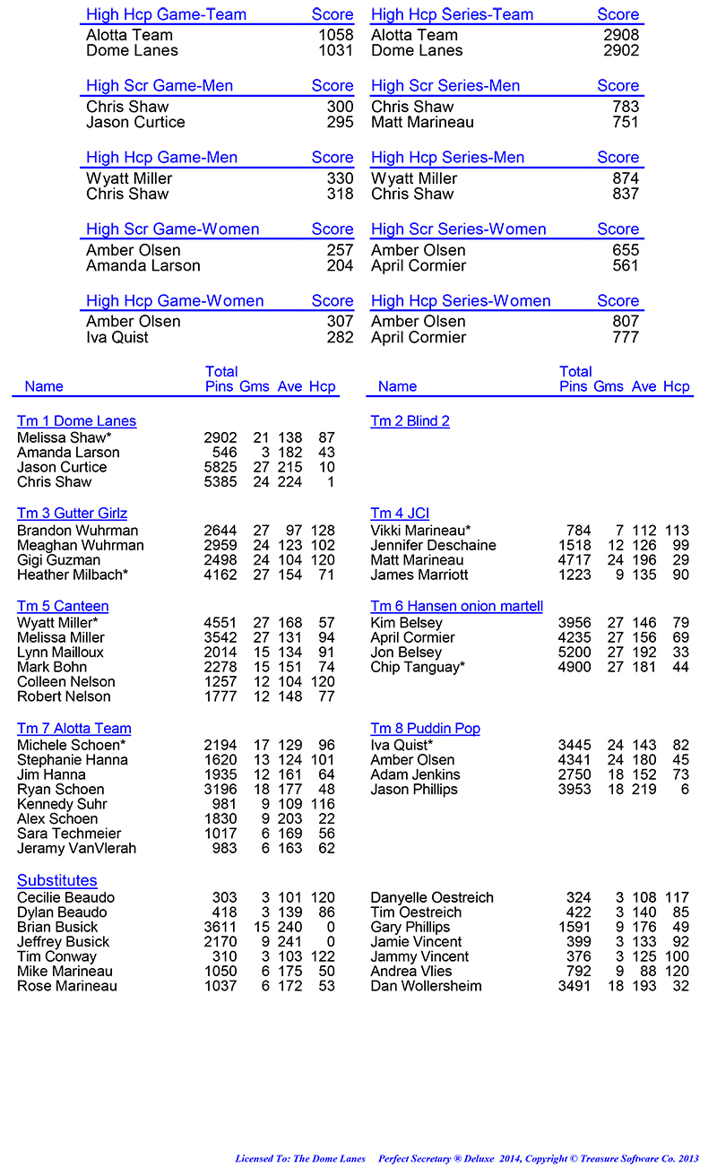 League Standing Report Wk1