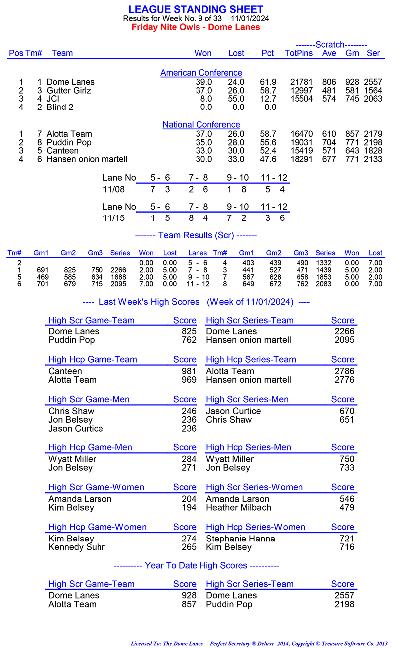 League Standing Report Wk1