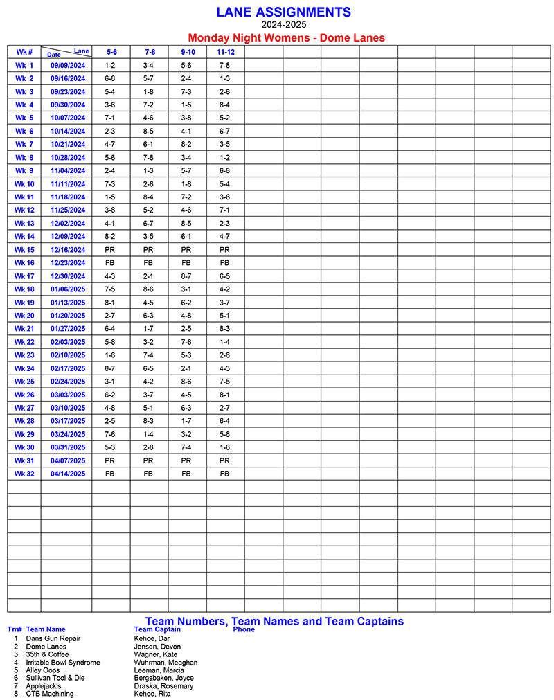 Lane Assignments Report