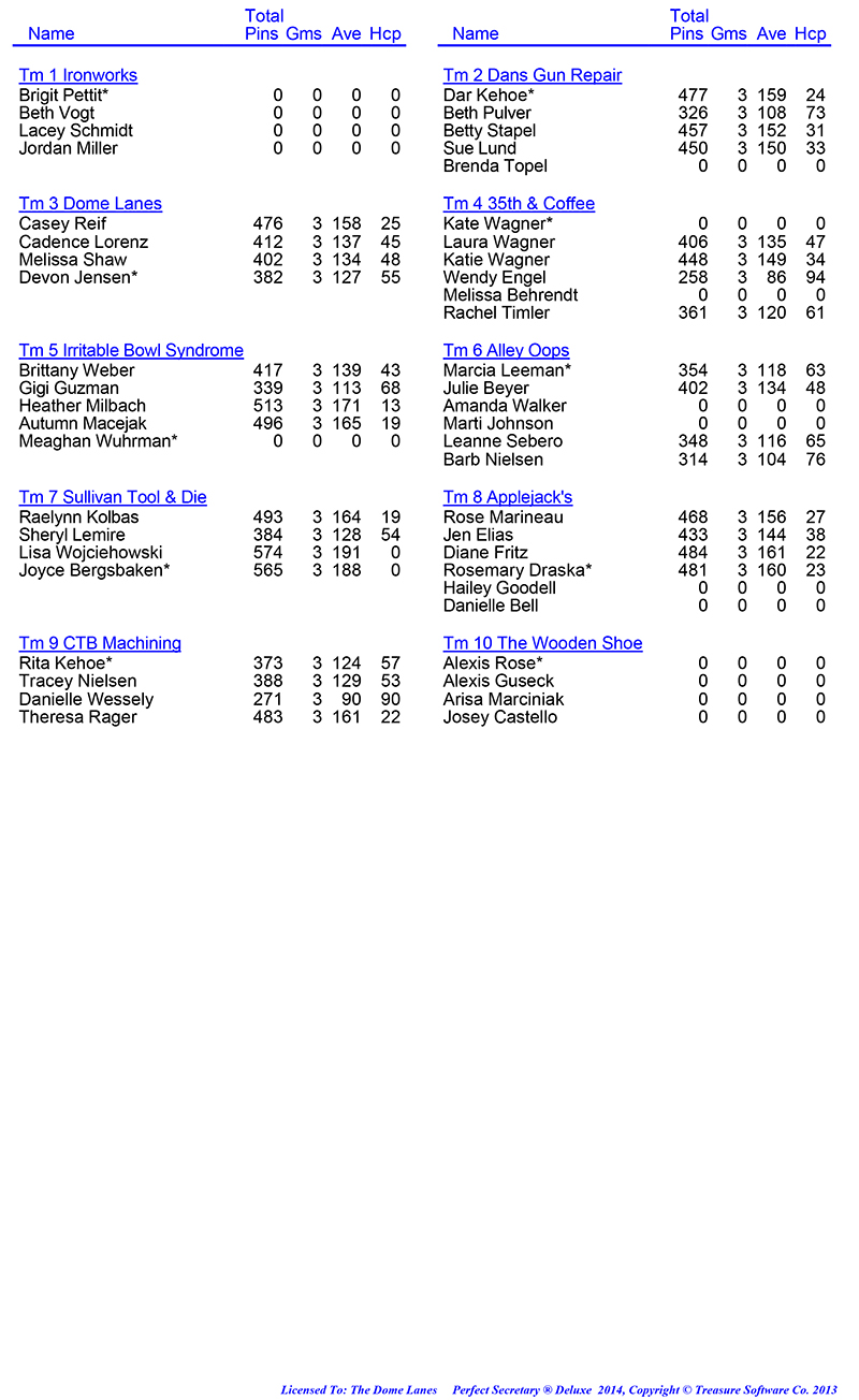 League Standing Report Wk1