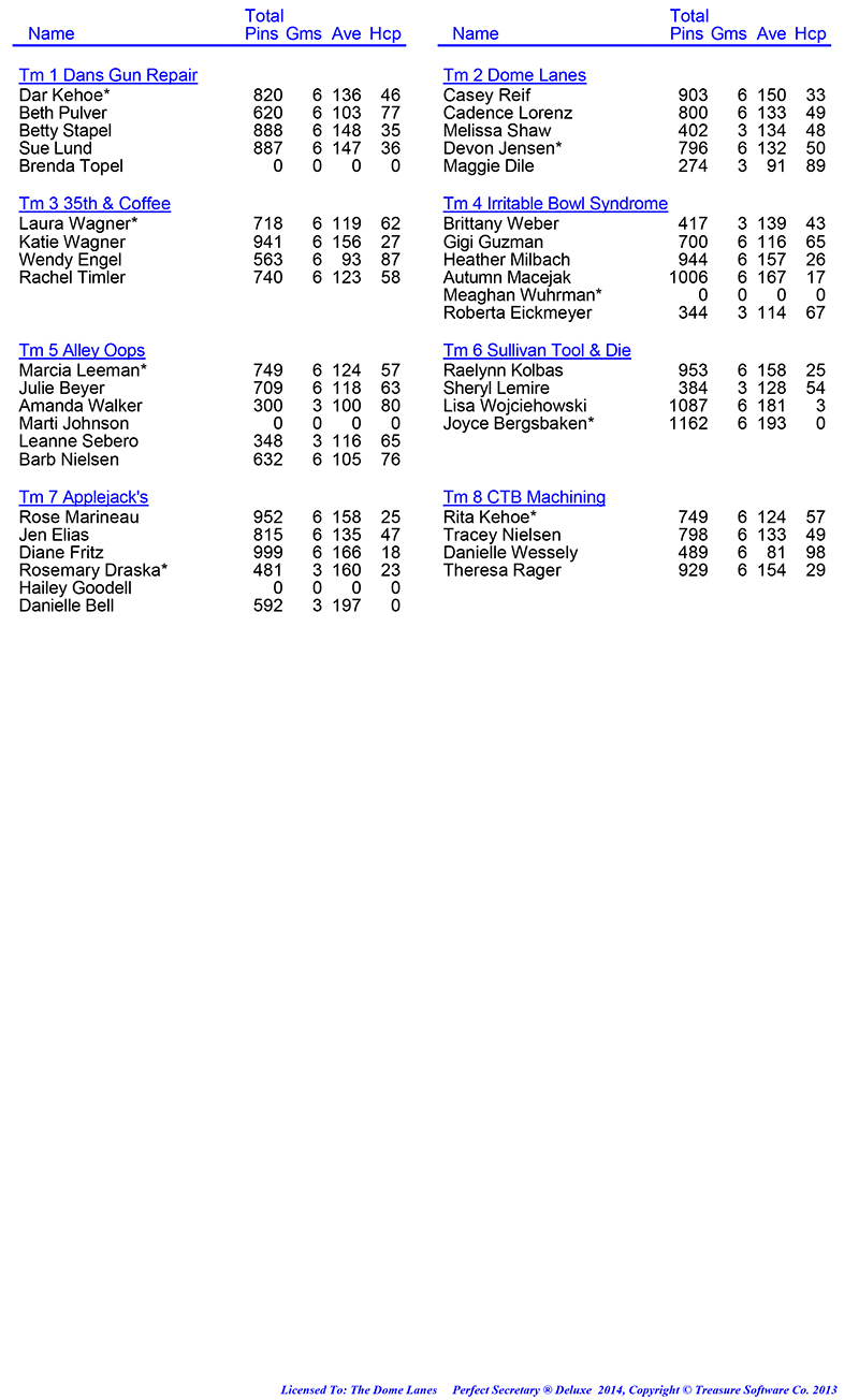 League Standing Report Wk1