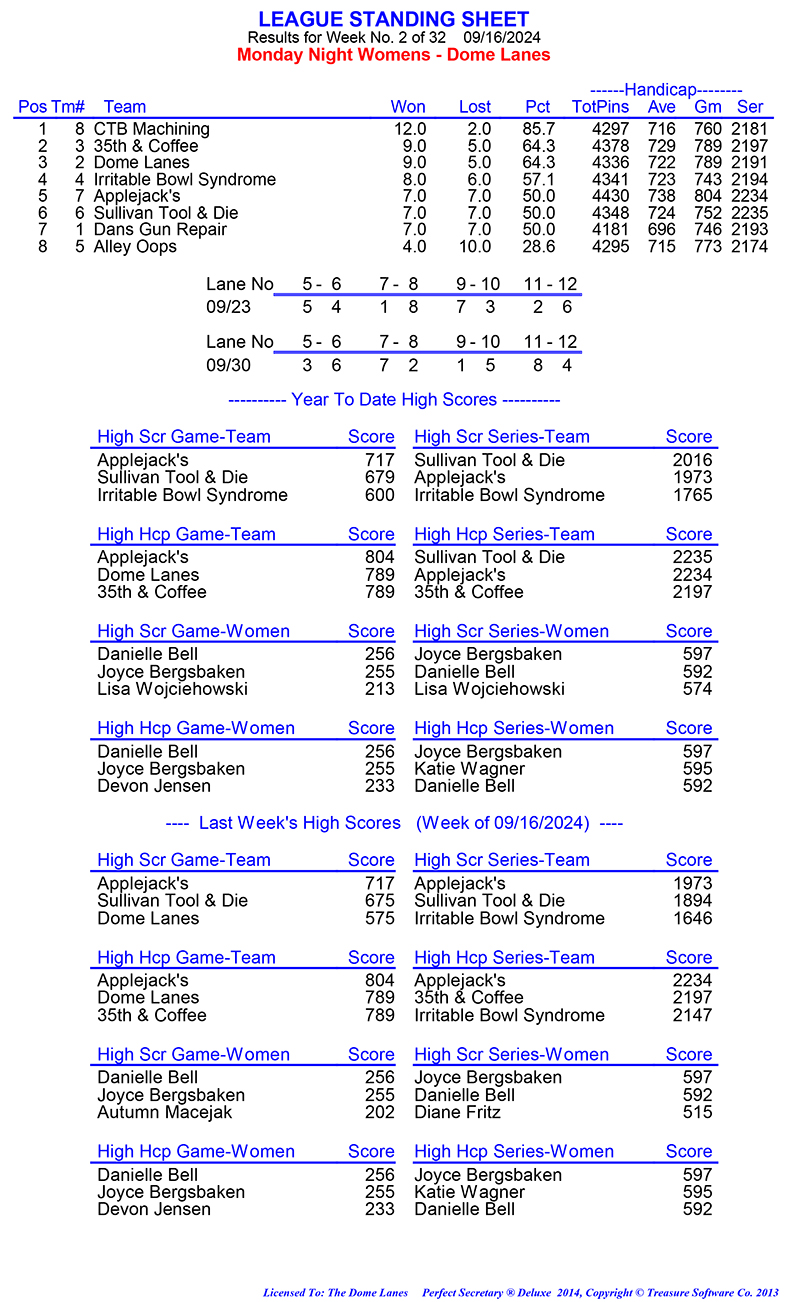 League Standing Report Wk1