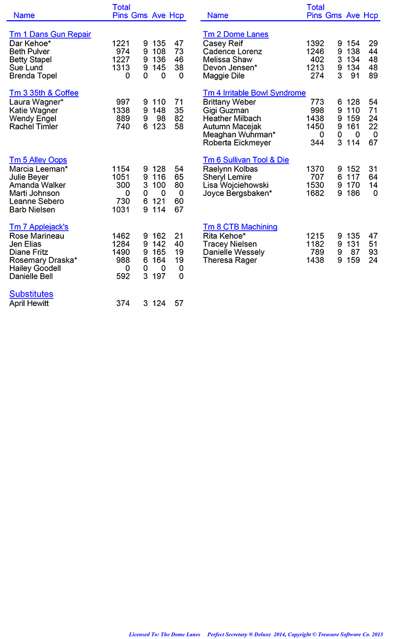 League Standing Report Wk1