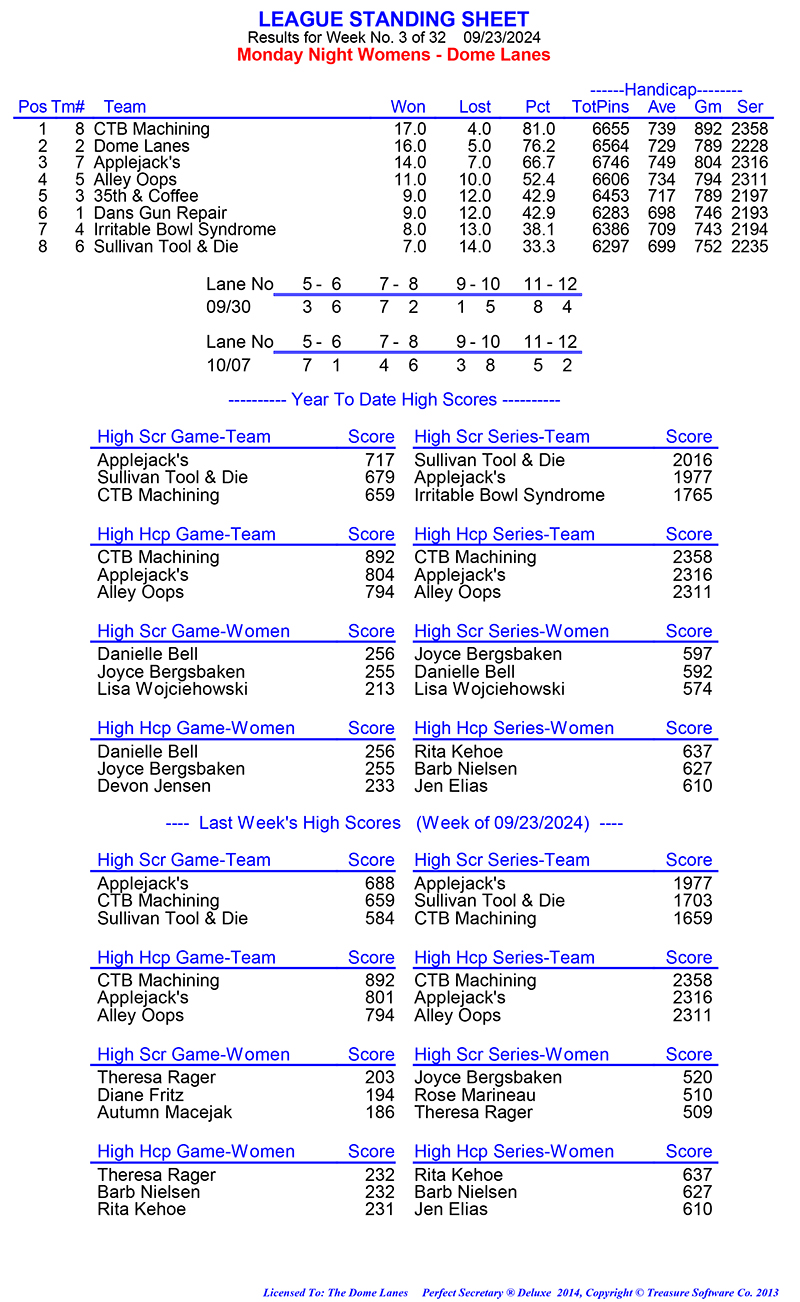 League Standing Report Wk1