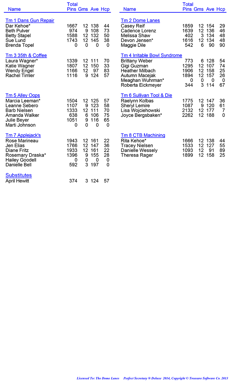 League Standing Report Wk1