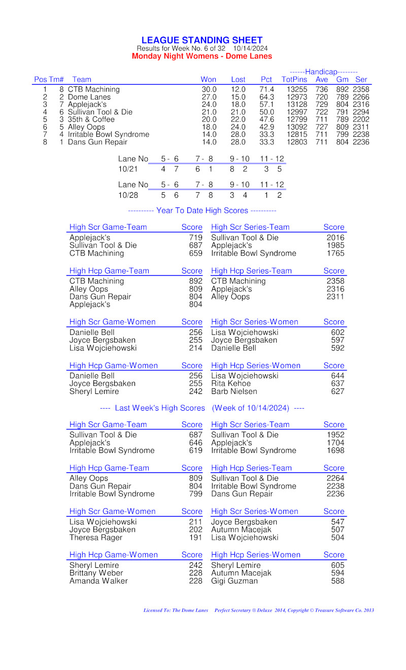 League Standing Report Wk5