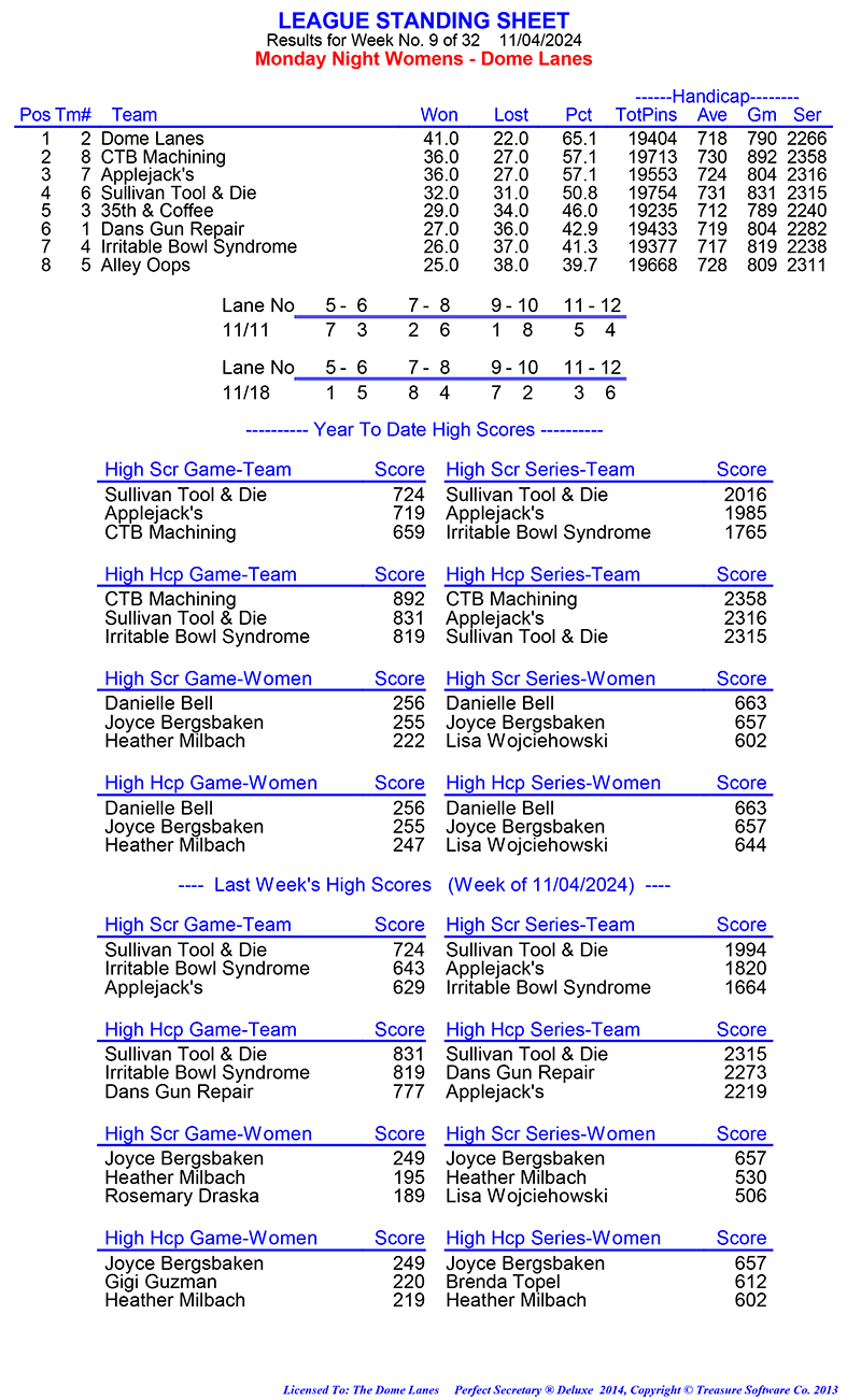 League Standing Report Wk5