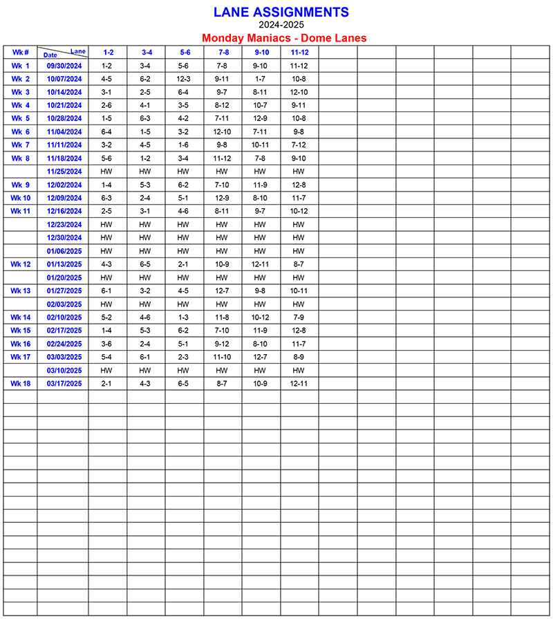 Lane Assignments Report