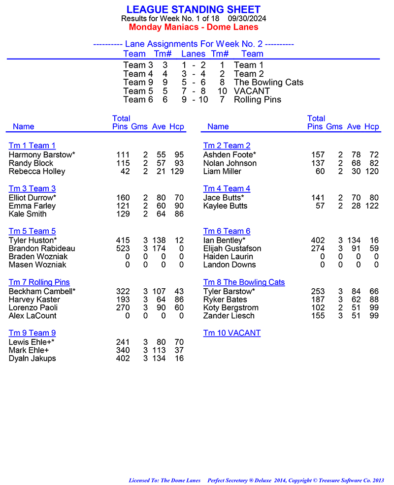 League Standing Report Wk1