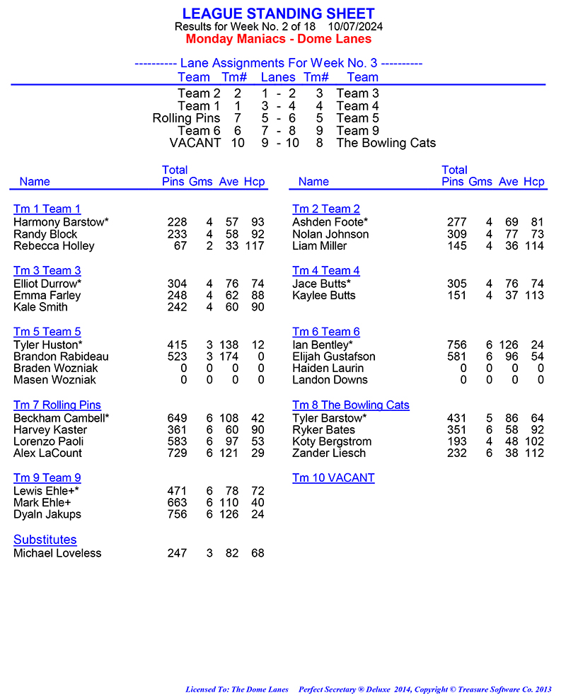 League Standing Report Wk1