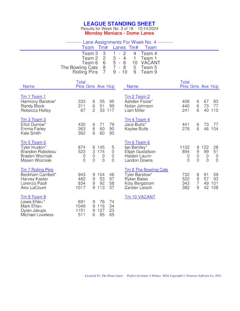 League Standing Report Wk1