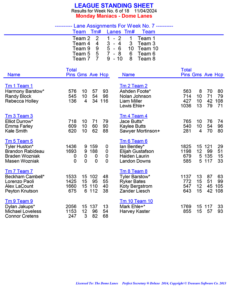 League Standing Report Wk1