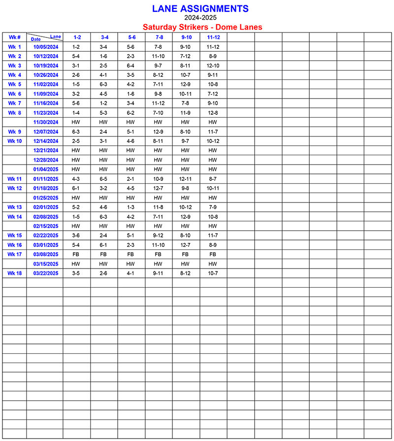 Lane Assignments Report