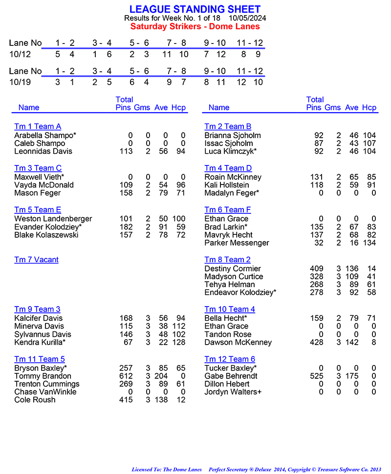 League Standing Report Wk1