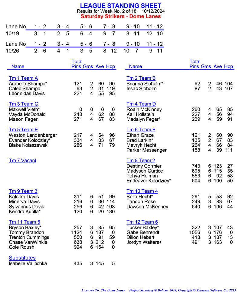 League Standing Report Wk1