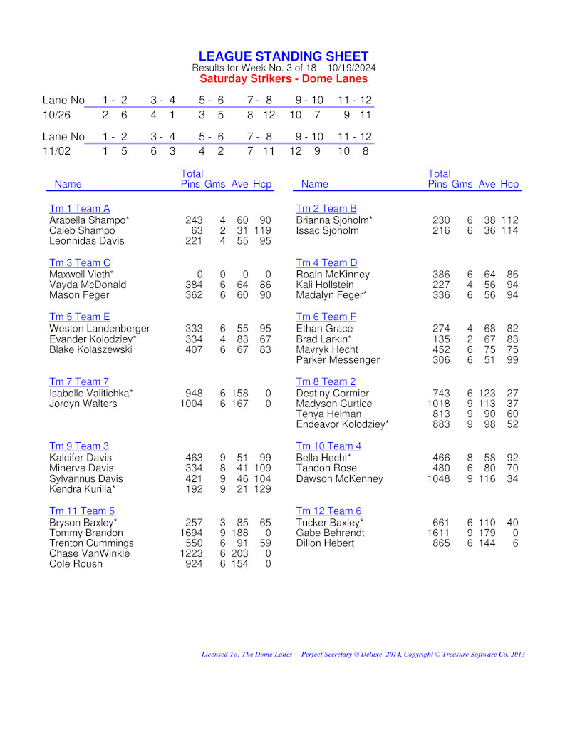 League Standing Report Wk1