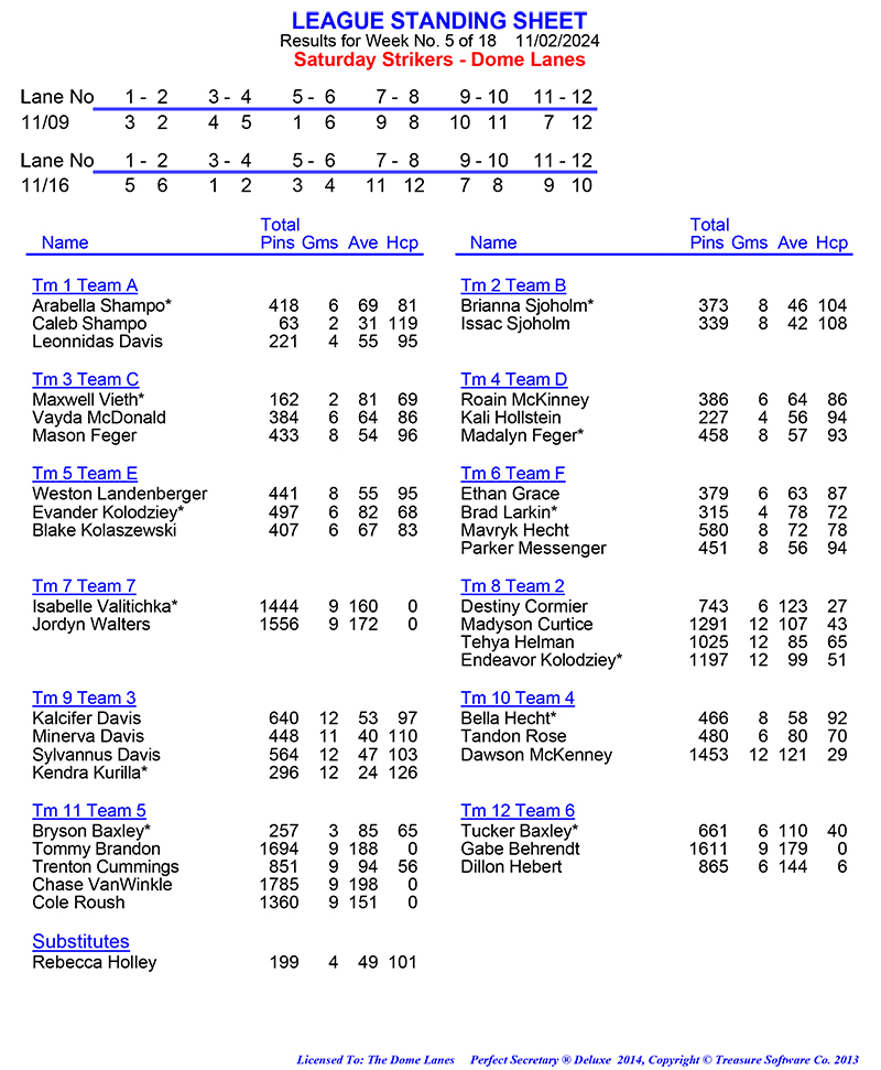 League Standing Report Wk1