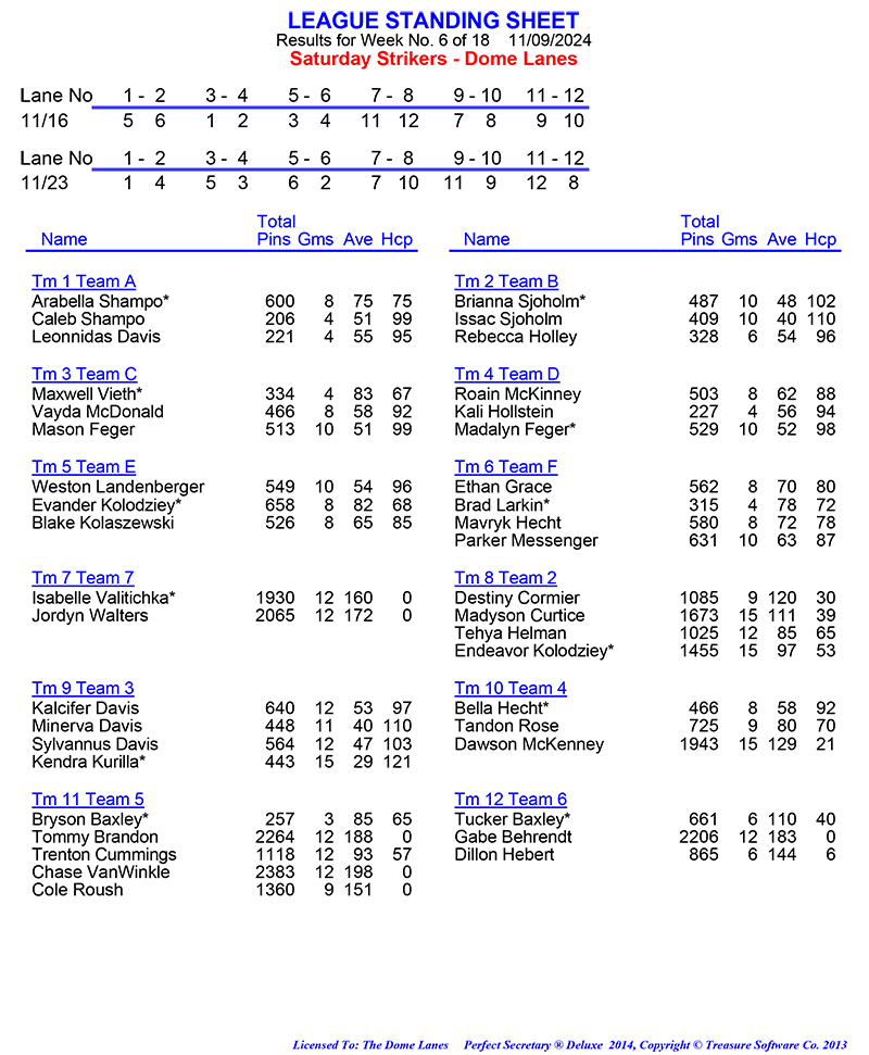 League Standing Report Wk1