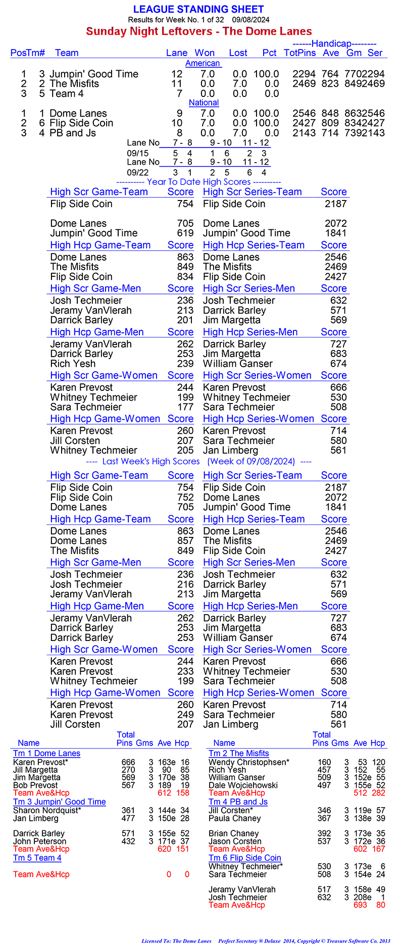 League Standing Report Wk1