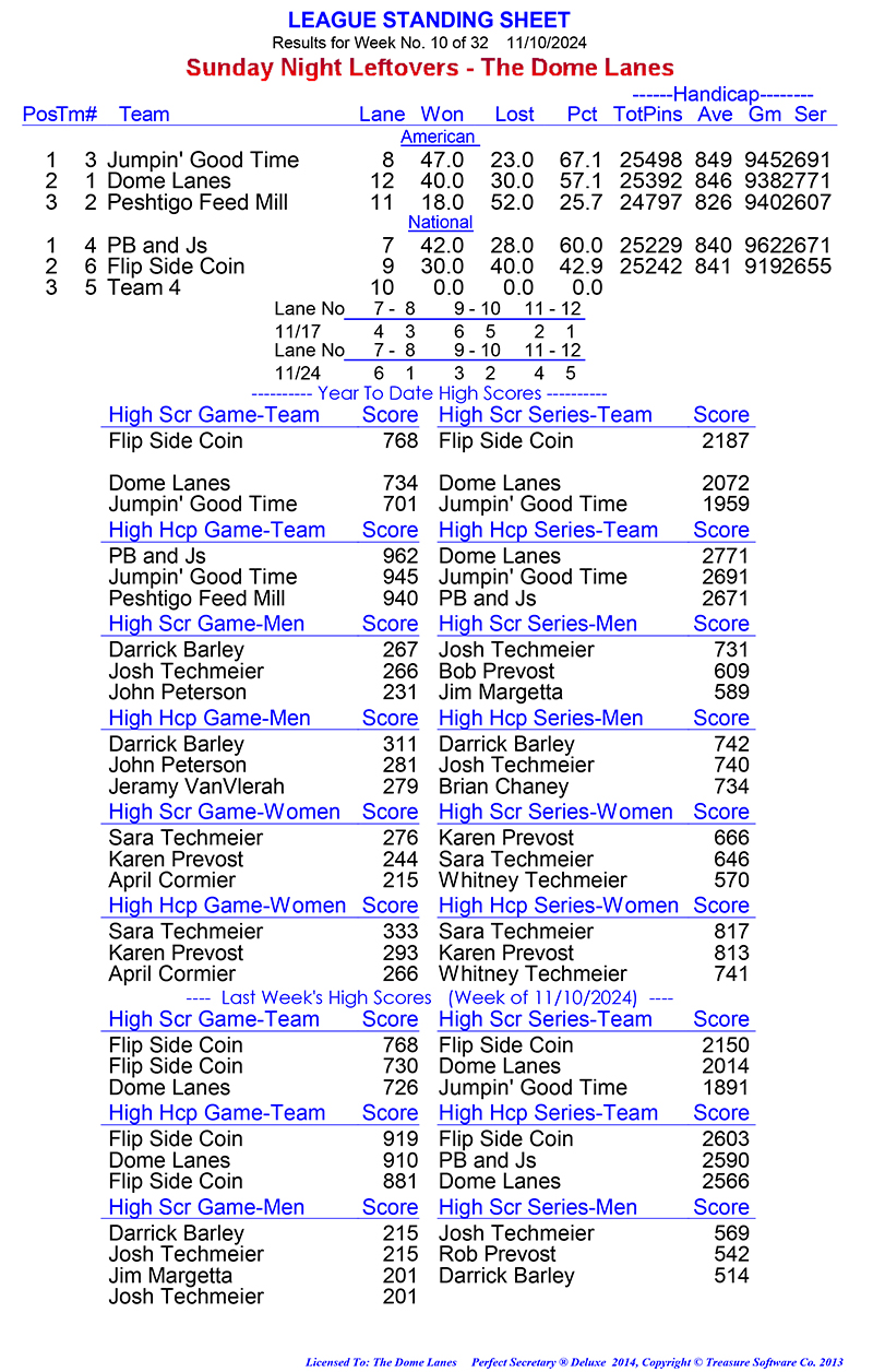 League Standing Report Wk1