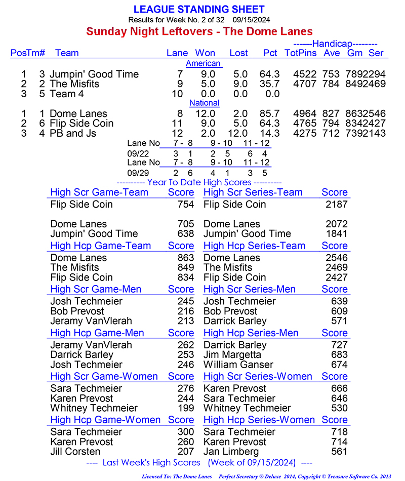 League Standing Report Wk1