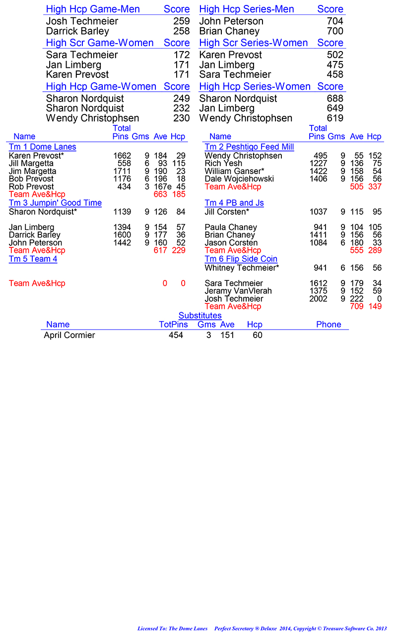 League Standing Report Wk1