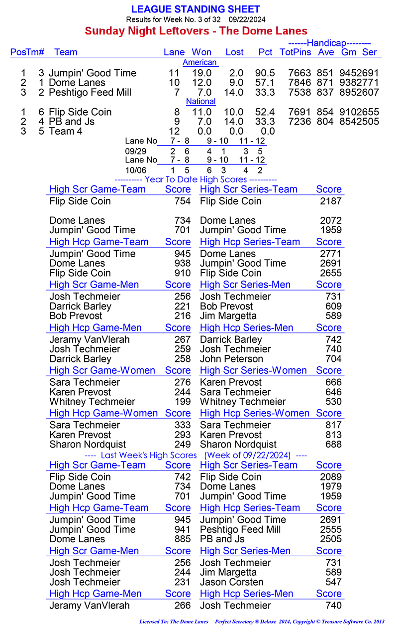 League Standing Report Wk1