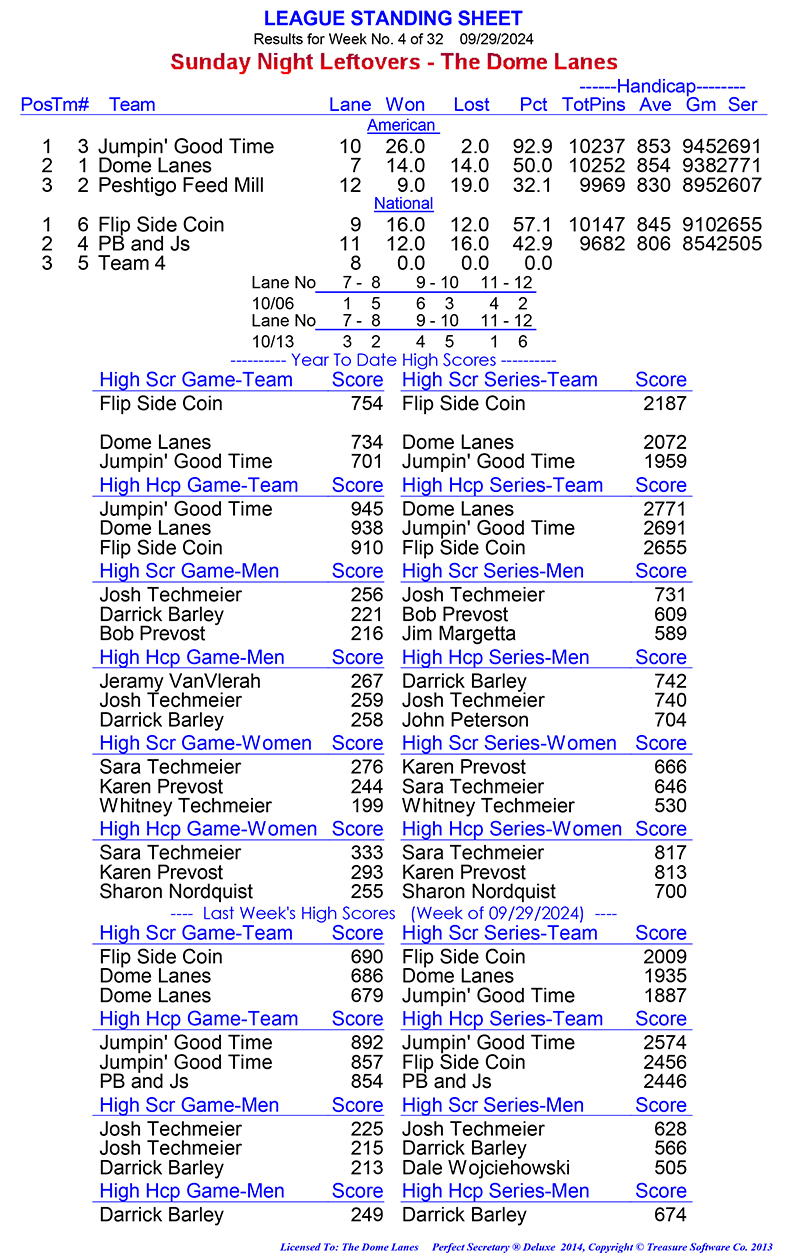 League Standing Report Wk1