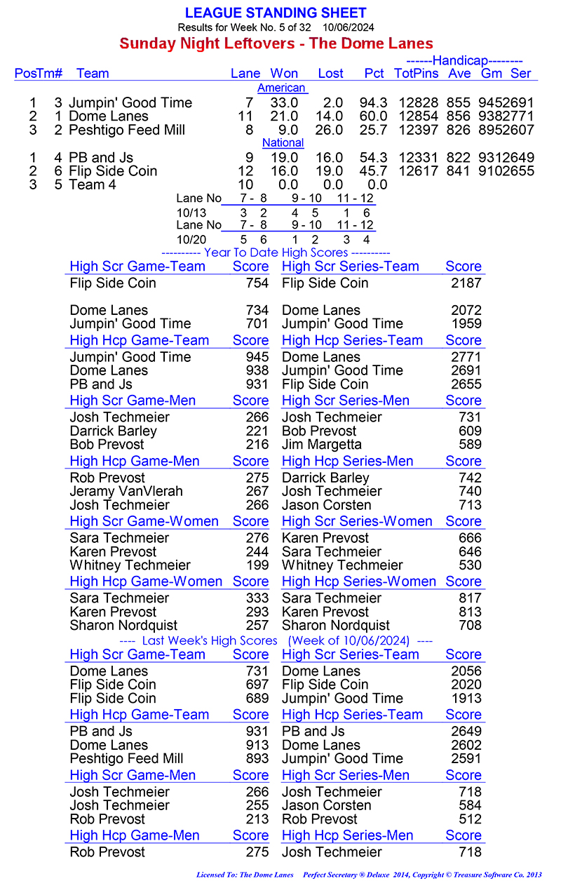 League Standing Report Wk1