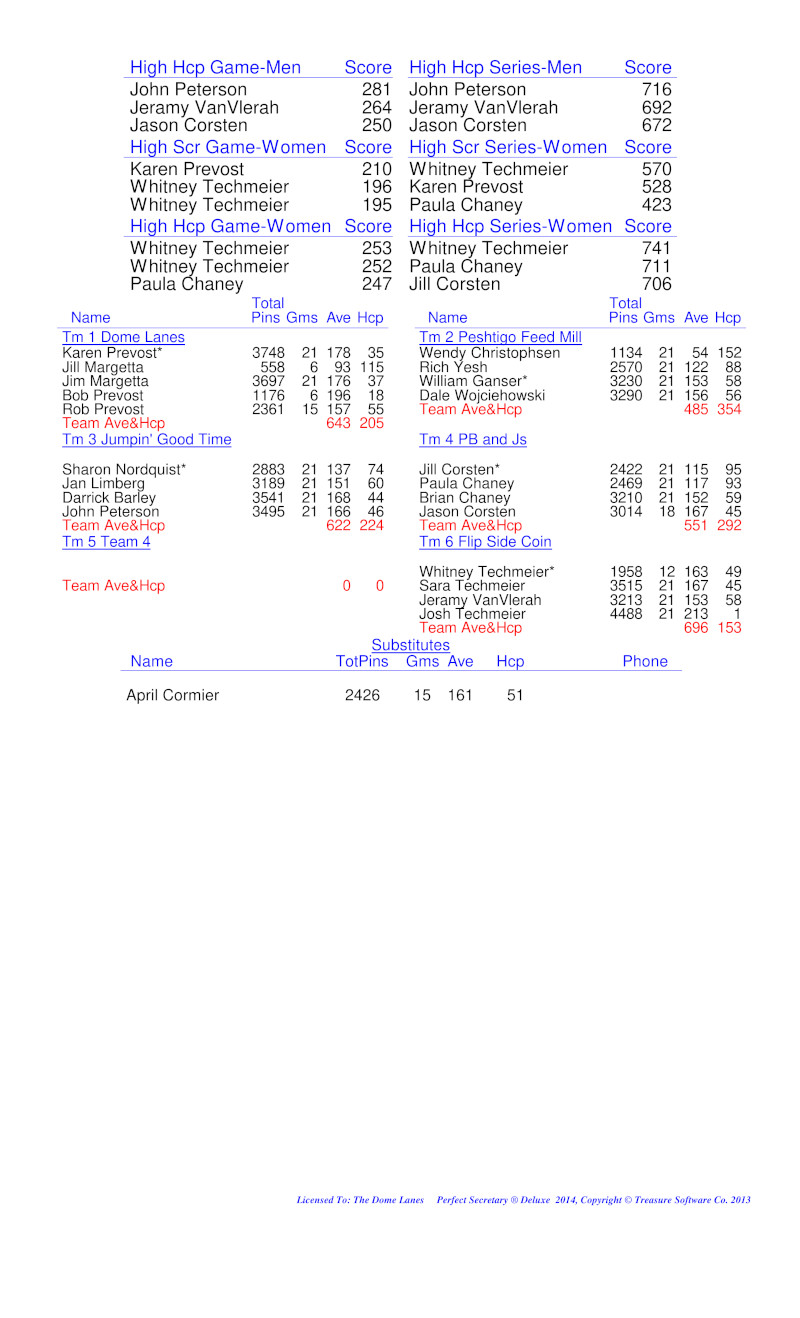 League Standing Report Wk1