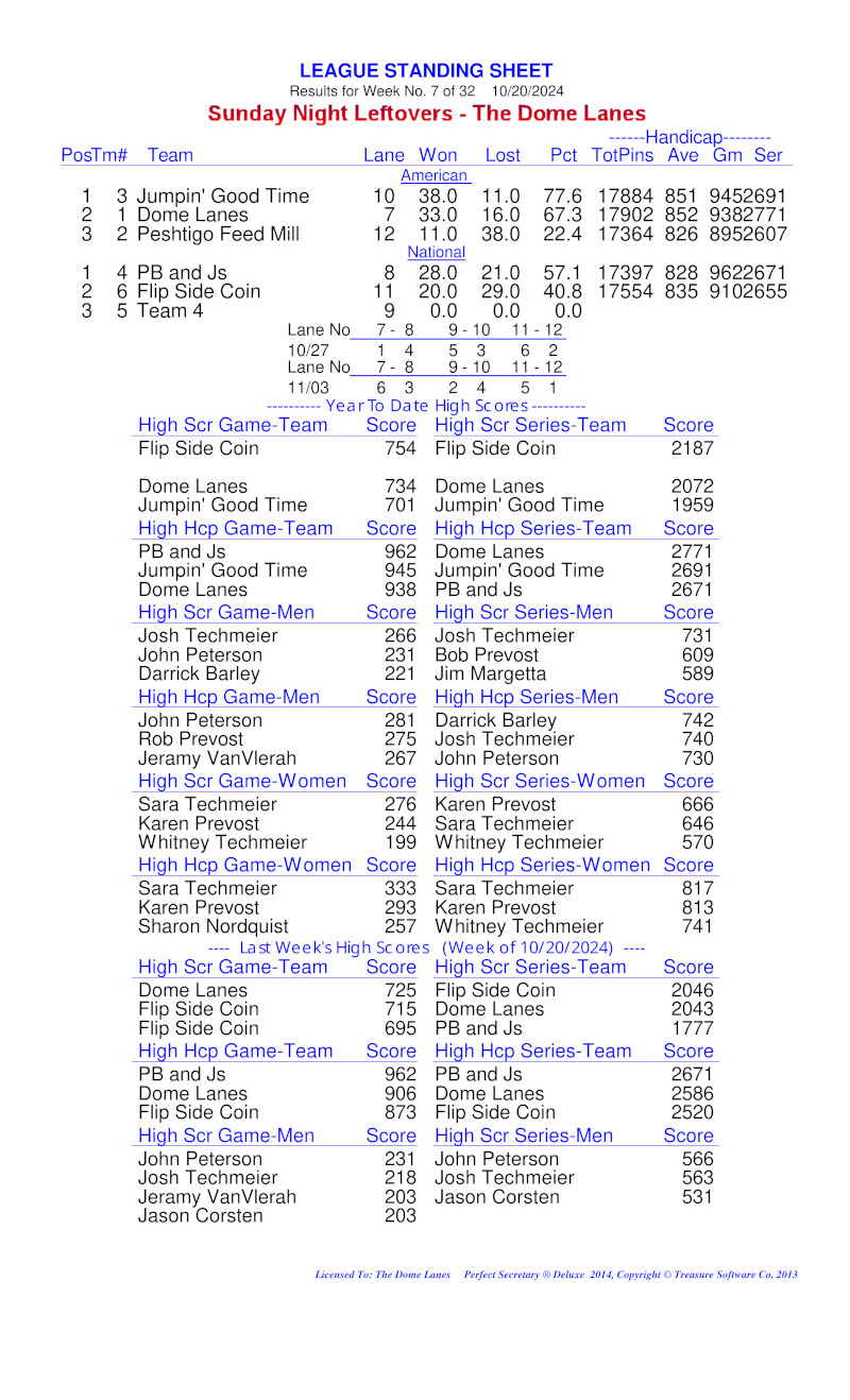 League Standing Report Wk1