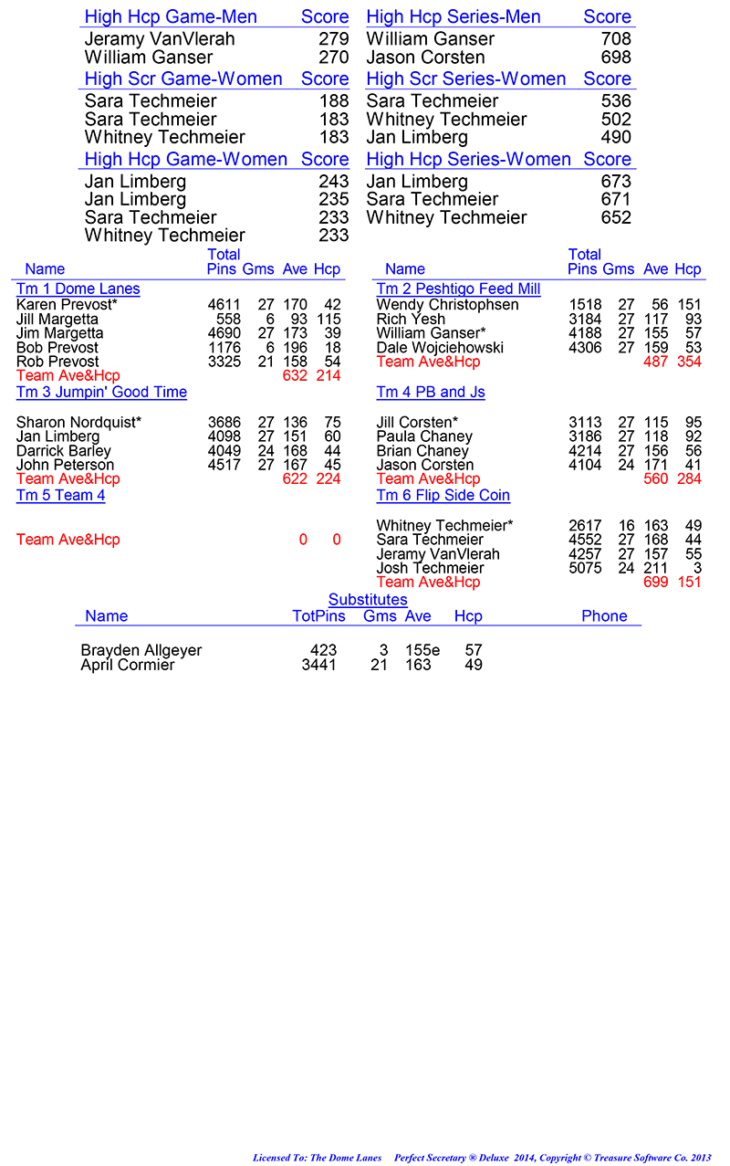 League Standing Report Wk1